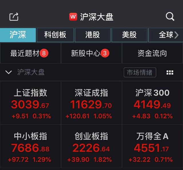 详细阅读:创业板涨停(创业板涨停是多少) 创业板涨停(创业板涨停是多少)